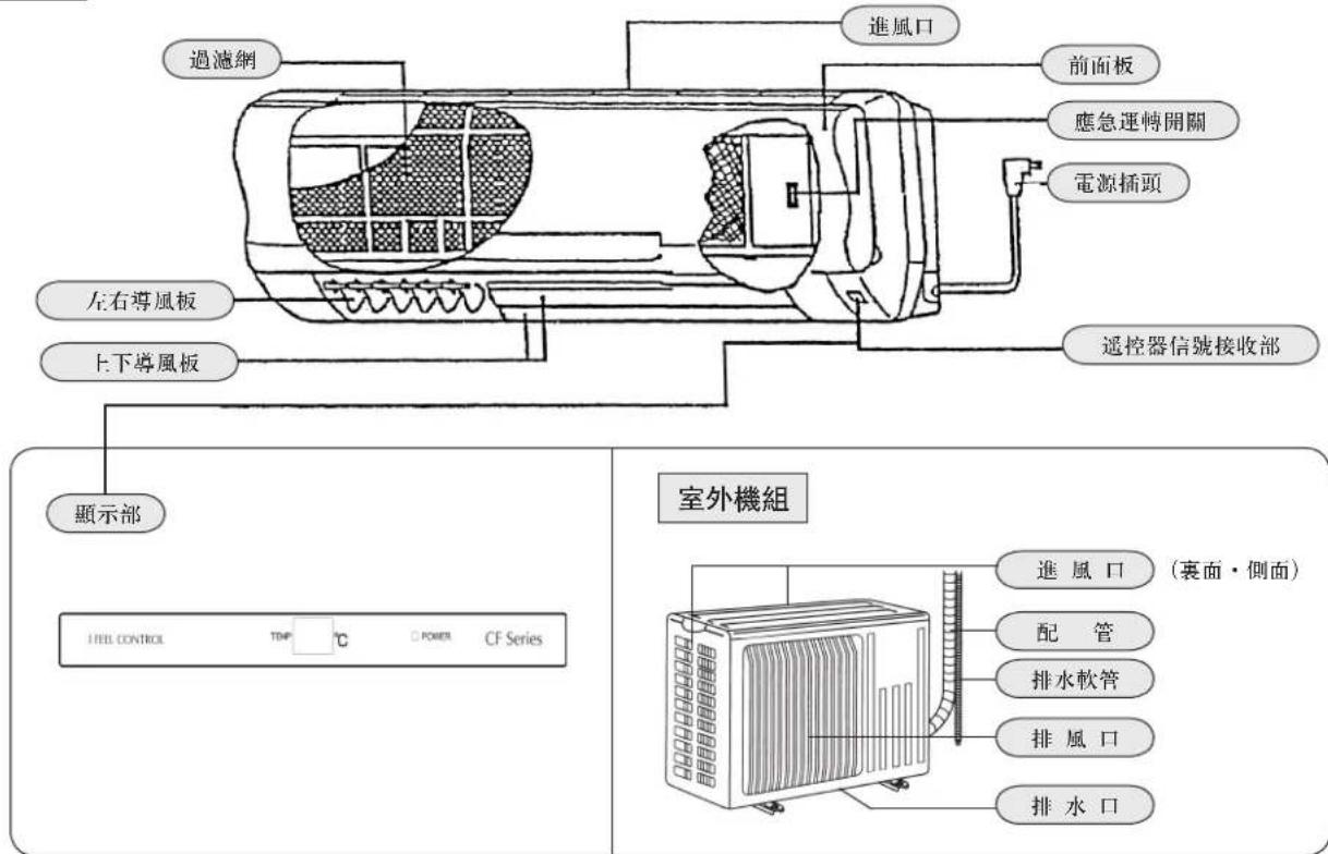 MITSUBISHI MSD-CF09VB-H1 - 各部件名稱 - 1