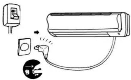 Diagram showing installation of an air conditioner with a plug, fuse, and socket connection