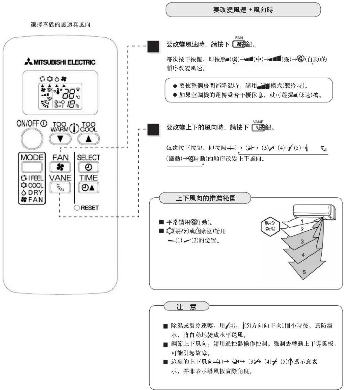 MITSUBISHI MSD-CF09VB-H1 - 風速、風向的調節 - 1