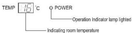 TEMP 15 °C POWER Operation Indicator lamp lighted Indicating room temperature