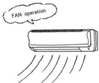 FAN operation
