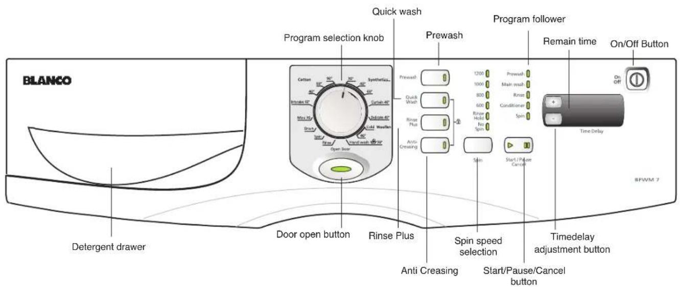 BLANCO Program selection knob Quick wash Prewash Program follower Remain time On/Off Button Detergent drawer Door open button Rinse Plus Anti Creasing Spin speed selection Start/Pause/Cancel button Time delay adjustment button BPWM 7