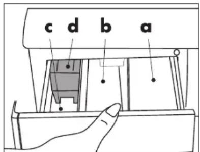 c d b a