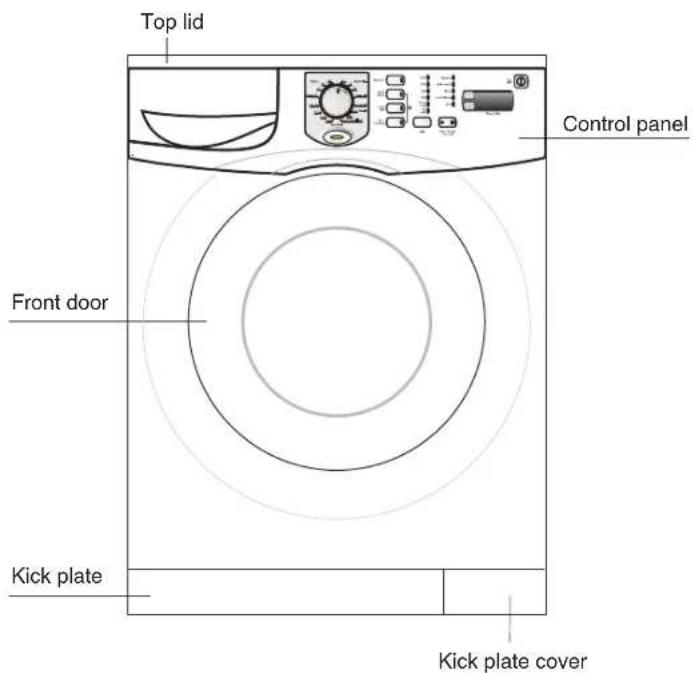 Top lid Control panel Front door Kick plate Kick plate cover