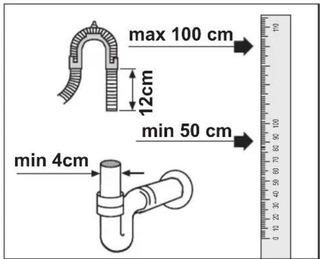 max 100 cm 12cm min 50 cm min 4cm
