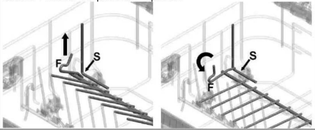 Technical diagram showing two mechanical assembly configurations with labeled forces (F, S) and rotational direction indicators.