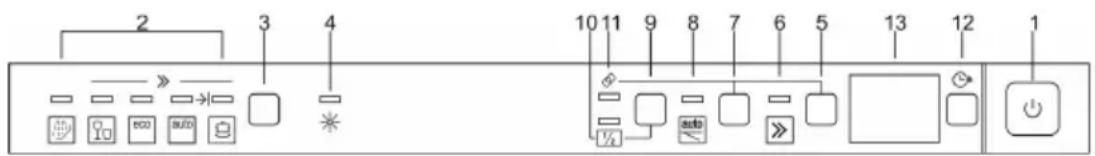 2 3 4 10 11 9 8 7 6 5 13 12 1 10 11 9 8 7 6 5 13 12 1