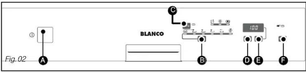 Fig. 02 ① A B C BLANCO 100 D E F