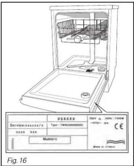 XXXXXX Service:XXXXXX/XX Type:DWAccessXXXXX XXX XXX Numero TSRV 0.00000000000 CE WALORI 31.278646 Fig. 16