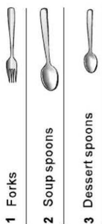 1 Forks 2 Soup spoons 3 Dessert spoons
