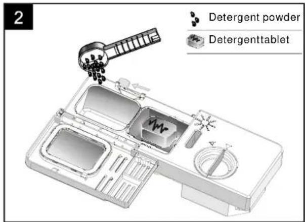 2 Detergent powder Detergenttablet