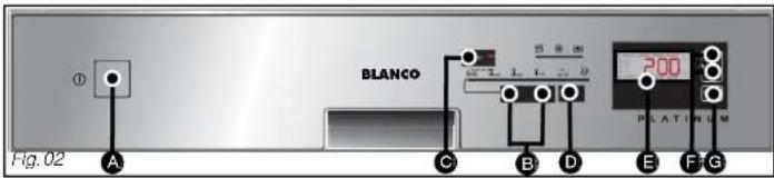① A BLANCO C B D E F G 200 PLATINUM Fig. 02