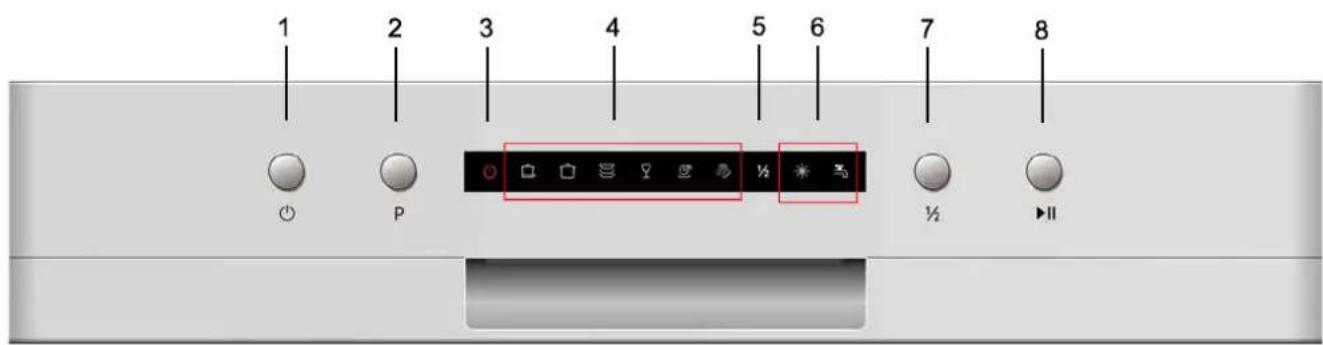 1 2 3 4 5 6 7 8 P ½ II