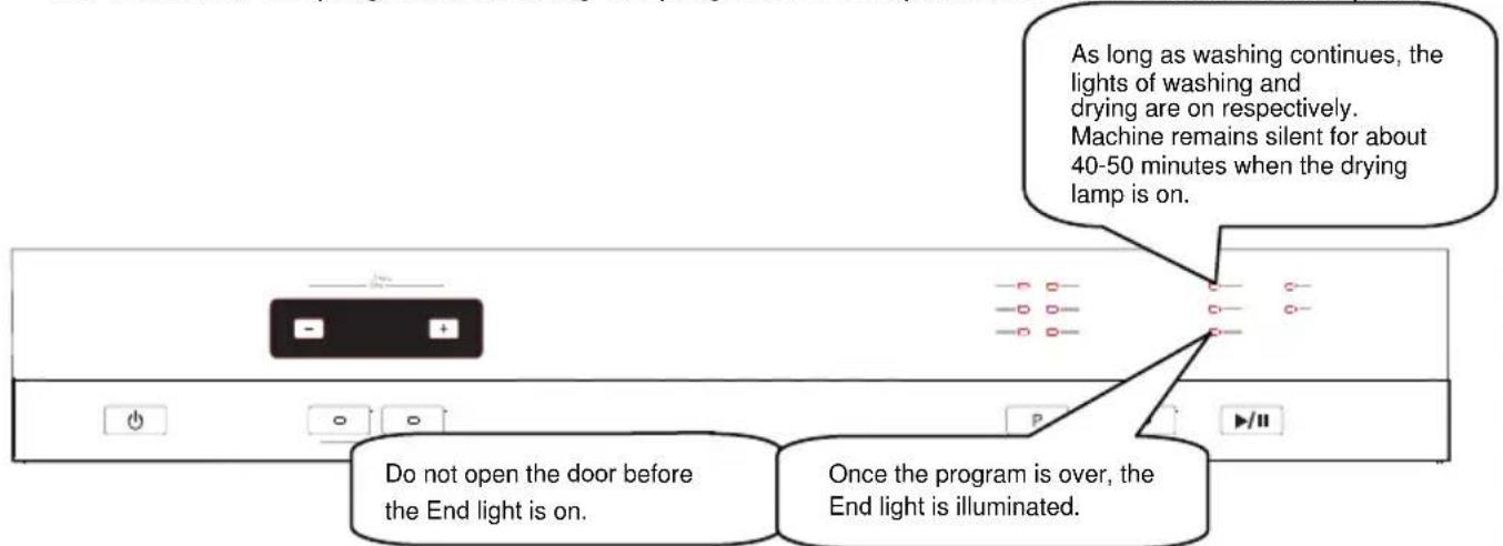 As long as washing continues, the lights of washing and drying are on respectively. Machine remains silent for about 40-50 minutes when the drying lamp is on. Do not open the door before the End light is on. Once the program is over, the End light is illuminated.