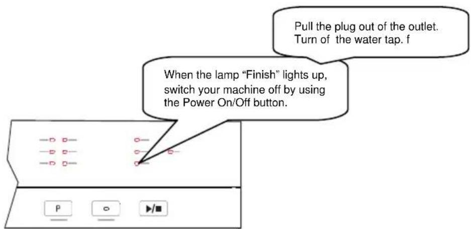Pull the plug out of the outlet. Turn of the water tap. f When the lamp "Finish" lights up, switch your machine off by using the Power On/Off button.