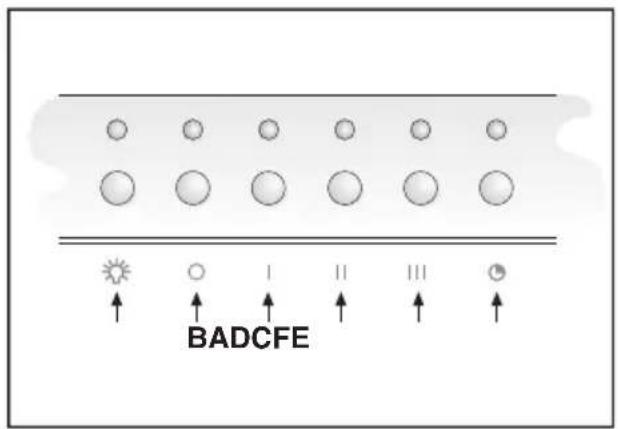 BADCFE
