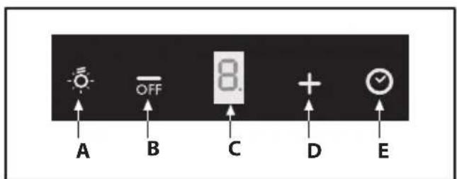A B C D E OFF 8.