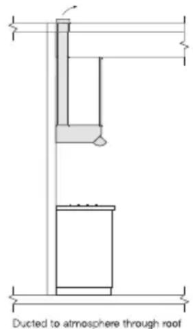 Ducted to atmosphere through roof