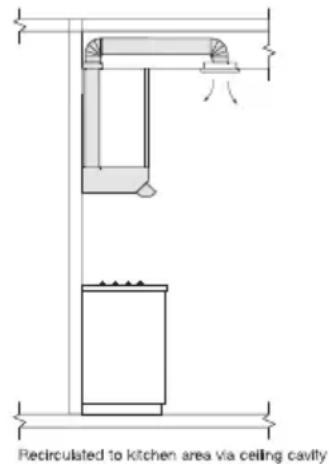 Recirculated to kitchen area via ceiling cavity