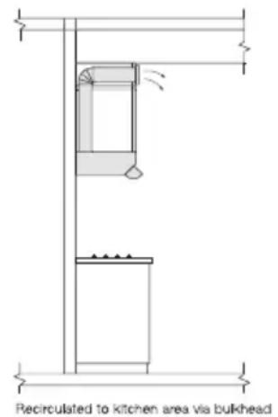 Recirculated to kitchen area via bulkhead