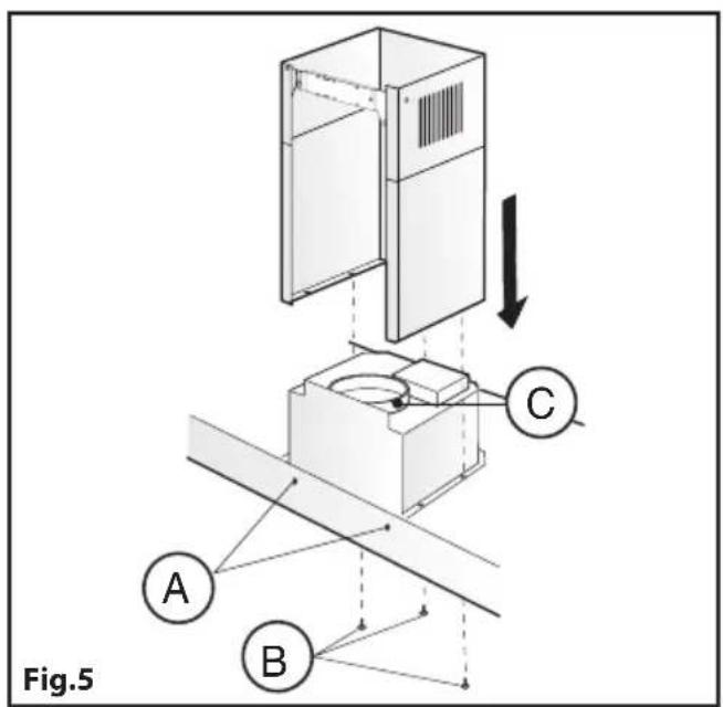 Fig.5 A B C