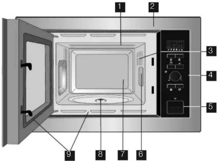 ELECTROLUX EMS17256OX - PRODUKTÖVERSIKT MIKROVÅGSUGN OCH TILLBEHÖR - 1