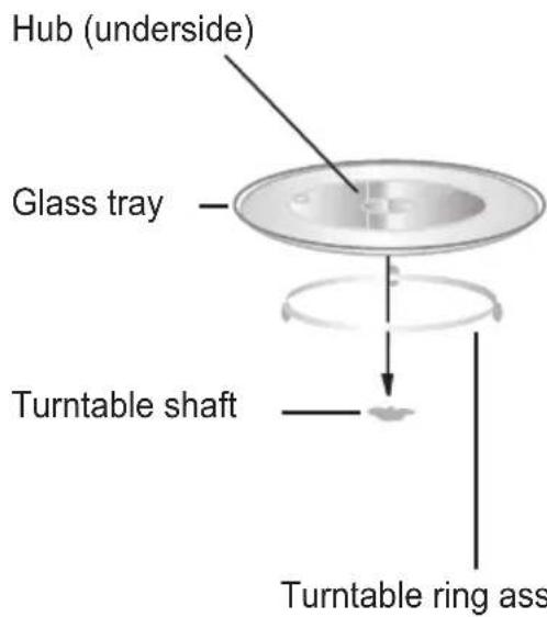 Hub (underside) Glass tray Turntable shaft Turntable ring ass