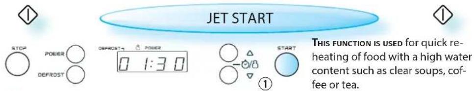JET START STOP POWER DEFROST 0 1:3 0 START THIS FUNCTION IS USED for quick reheating of food with a high water content such as clear soups, coffee or tea.