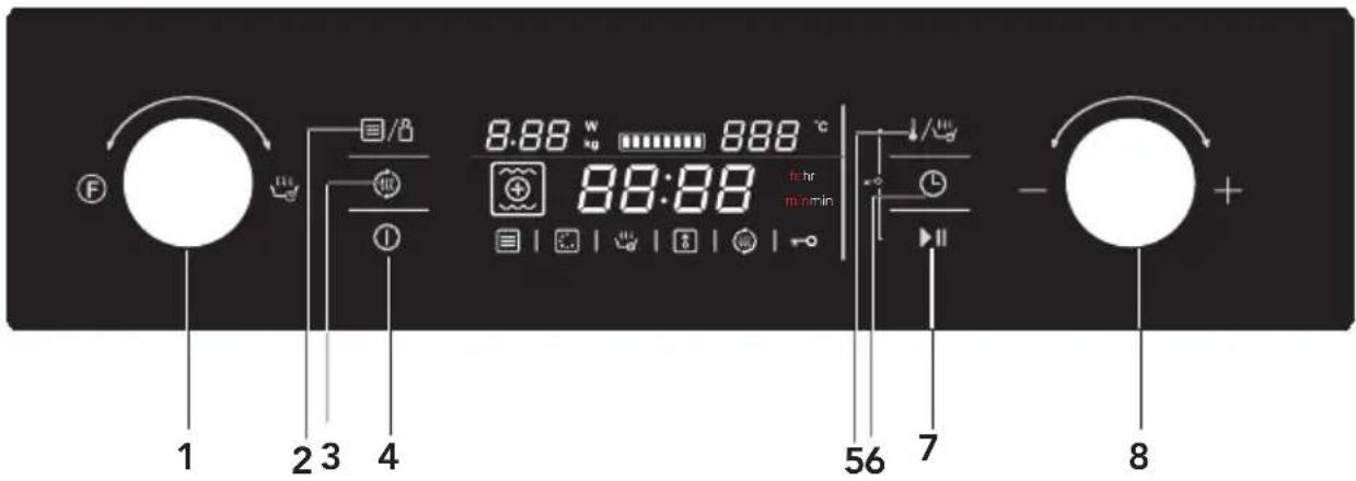 1 2 3 4 8:88 w xg 888 °C 88:88 fehr min/min 56 7 - + - /Hz +