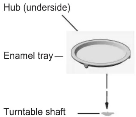 Hub (underside) Enamel tray— Turntable shaft