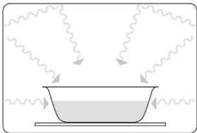 KENWOOD CJAL28 - Checking your cooking utensils - 1