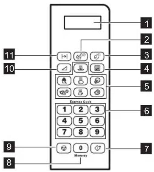 1 2 3 4 5 6 7 8 9 10 11 Express Cook 1 2 3 4 5 6 7 8 9 Memory