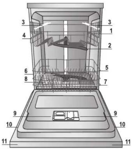 Hotpoint Ariston LFF 8M121 B EU - Su yumuşatici ayarları - 1