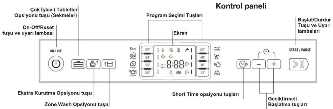 Kontrol paneli Çok İşlevli Tabletler Opsiyonu tuşu (Sekmeler) On-Off/Reset tuşu ve uyarı lambası Program Seçimi Tuşları Ekran Eco 50° 65° 55° 50° 8:00 50° 45° 30° 12° Short Time opsiyonu tuşları Eksstra Kurutma Opsiyonu tuşu Zone Wash Opsiyonu tuşu Start / PAUSE Başlat/Durdur Tuşu ve Uyarı lambaları Geciktirmeli Başlatma tuşları