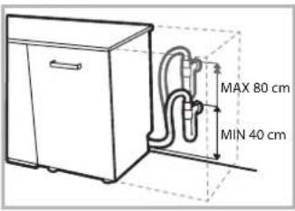 MAX 80 cm MIN 40 cm