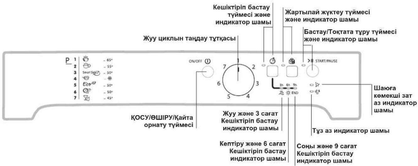 Кешіктіріп бастау түймесі және индикатор шамы Жартылай жүктеу түймесі және индикатор шамы Бастау/Токтата түру түймесі және индикатор шамы START/PAUSE 7 2 6 3 5 4 ON/OFF КОСУ/ӨШІРУ/Қайта орнату түймесі Жуу және 3 сағат Кешіктіріп бастау индикатор шамы Кептіру және 6 сағат Кешіктіріп бастау индикатор шамы Түз аз индикатор шамы Соңы және 9 сағат Кешіктіріп бастау индикатор шамы Шаюға көмекші зат аз индикатор шамы