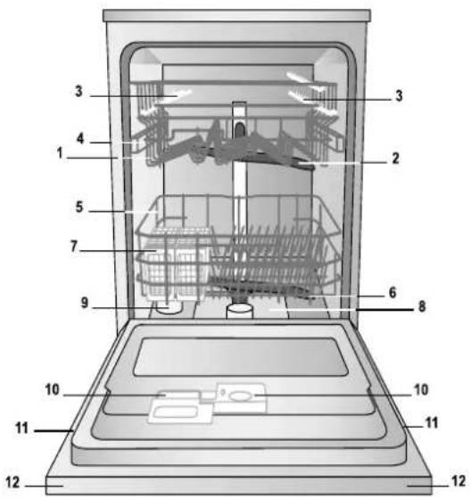 INDESIT DFP 2727 - Descripción del aparato - 1