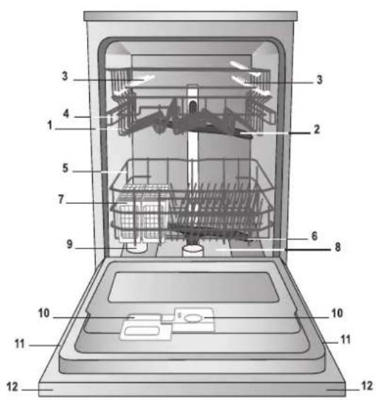 INDESIT DFP 2727 - ЭКОДИЗАЙН ТАЛАБЫ - 2