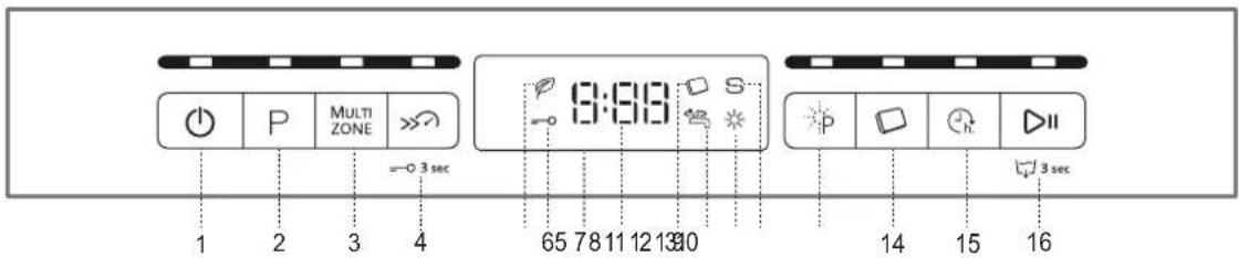 WHIRLPOOL WFO 3P33 DL UK - PRODUCT DESCRIPTION - 2