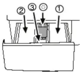 Technical diagram showing a mechanical assembly with numbered components and directional arrows indicating motion or force.