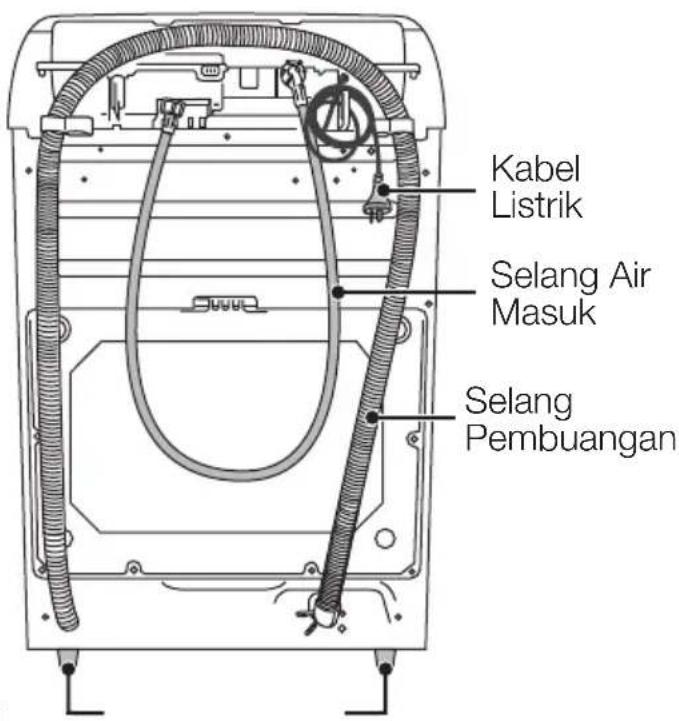 Kabel Listrik, Selang Air Masuk, Selang Pembuangan