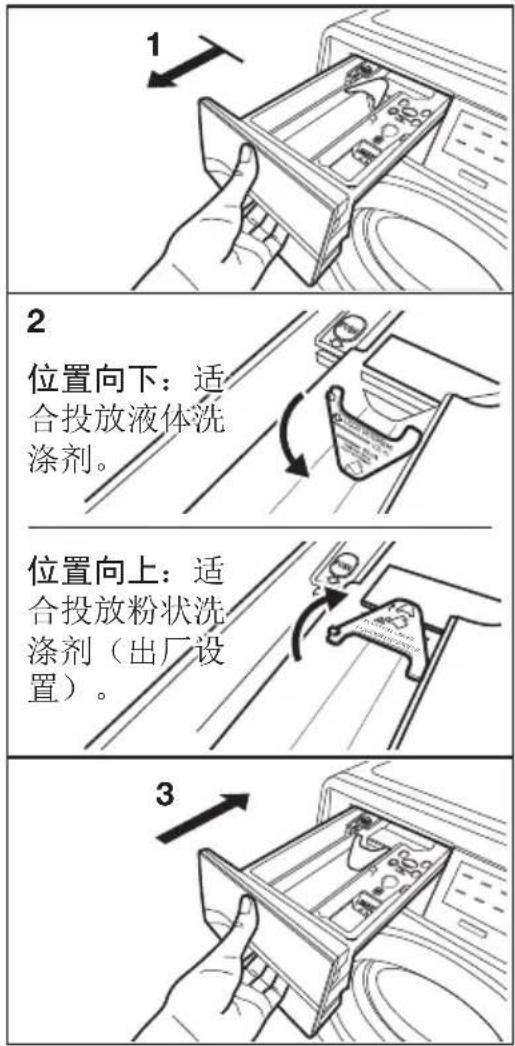 1 2 位置向下:适合投放液体洗涤剂。 位置向上:适合投放粉状洗涤剂(出厂设置)。 3