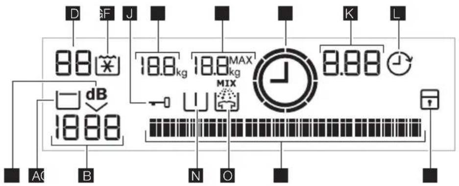 D 88 *F J 18.8kg 18.8MAX kg MIX 8.88 L dB 18.88 A0 B N O K