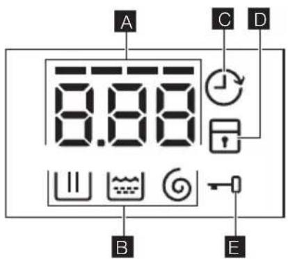 A C D 8.88 B E