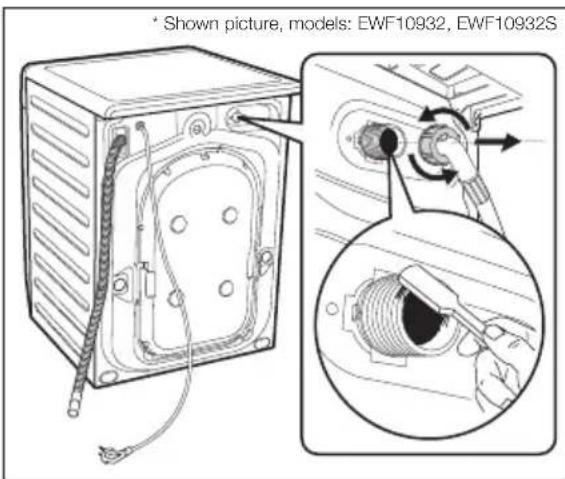 • Shown picture, models: EWF10932, EWF10932S