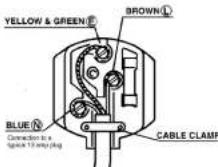 GORENJE WT62093 - ELECTRICAL CONNECTION - 2