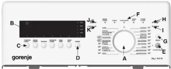 B 0 200 0 200 0 200 C → gorenje J K F H I G E A D 40° min 40° max 40° min 40° max 40° min 40° max 40° min 40° max 40° min 40° max 40° min 40° max 40° min 40° max 40° min 40° max 40° min 40° max 40° min 40° max 40° min 40° min 40° max 40° min 40° max 40° min 40° max 40° min 40° max 40° min 40° max 40° min 40° max 40° min 40° max 40° min 40° max 40° min 40° max 40° min 40° avg 40° min 40° avg 40° min 40° avg 40° min 40° avg 40° min 40° avg 40° min 40° avg 40° min 40° avg 40° min 40° avg 40° min
