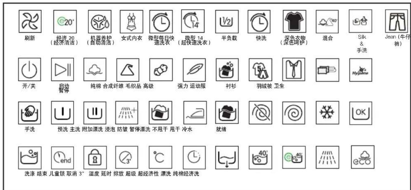 刷新 经济 20 (经济清洁) 机器养护 (自动清洁) 女式内衣 微型每日快 速洗衣 微型 14 (超快速洗衣) 半负载 快洗 深色衣物 (深色呵护) 混合 Silk & 手洗 Jean(牛仔裤) 开/关 启动 暂停 纯棉 合成纤维 毛织品 高级 强力 运动服 衬衫 羽绒被 卫生 手洗 预洗 主洗 附加漂洗 浸泡 防皱 暂停漂洗 不甩干 甩干 冷水 就绪 洗涤 结束 儿童锁 取消 3” 温度 延时 排放 超级 超经济性 漂洗 纯棉经济洗
