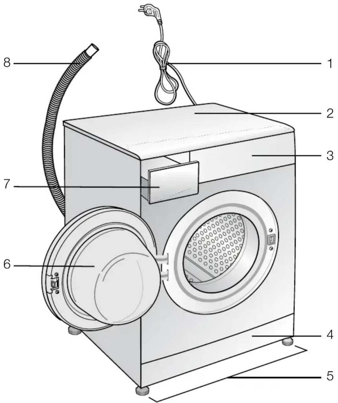 BLOMBERG WMT 8320 S - 概况 - 1