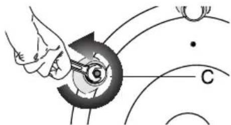 Medical diagram showing a hand holding a tool near a circular device with labeled point C
